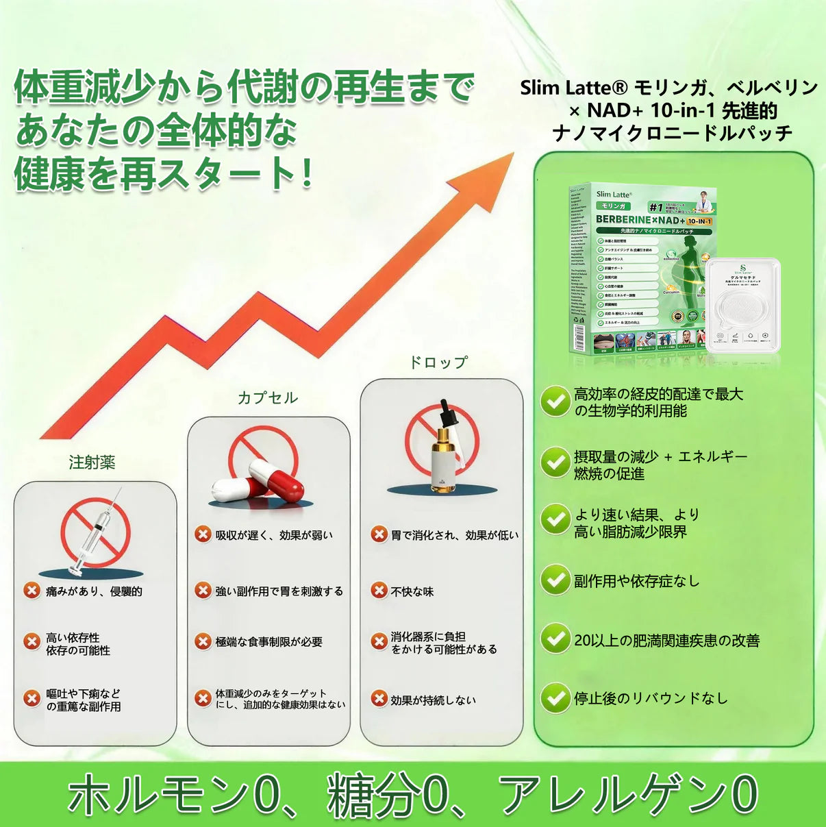 公式旗艦店 ／ Slim Latte® & NAD+ 10-in-1 ナノ強化フォーミュラ✅