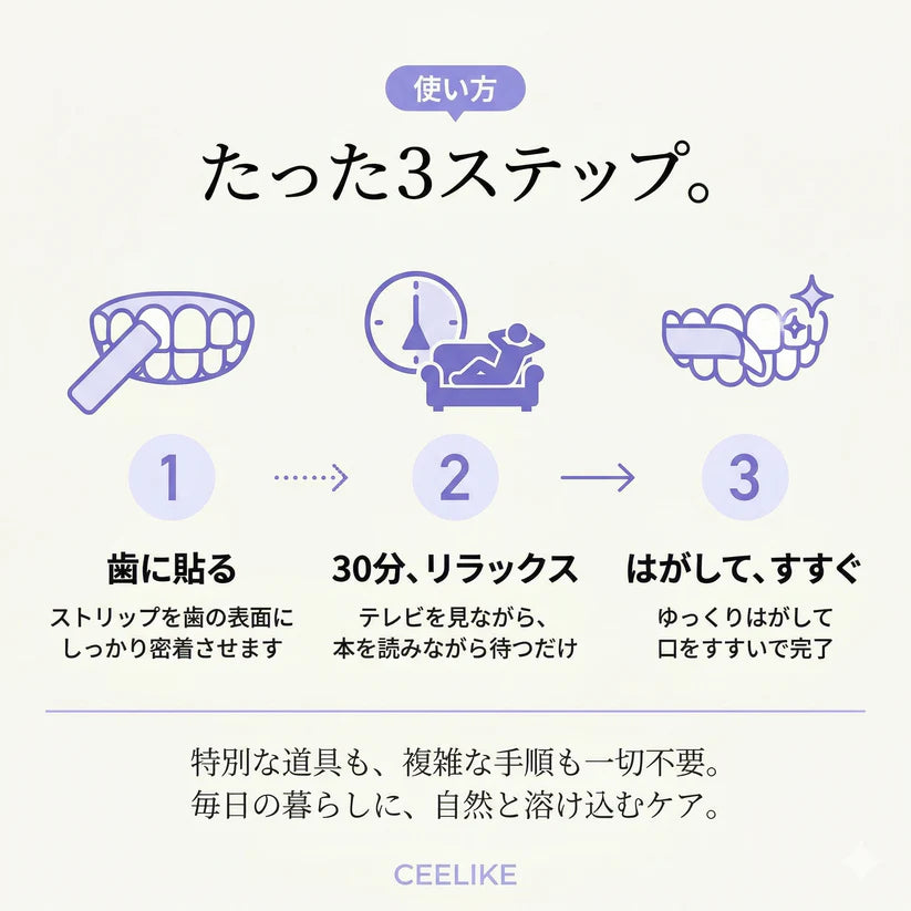 CEELIKE ホワイトニングシート｜過酸化物不使用。歯科医院級の白さを、自宅で・やさしく・30分で。