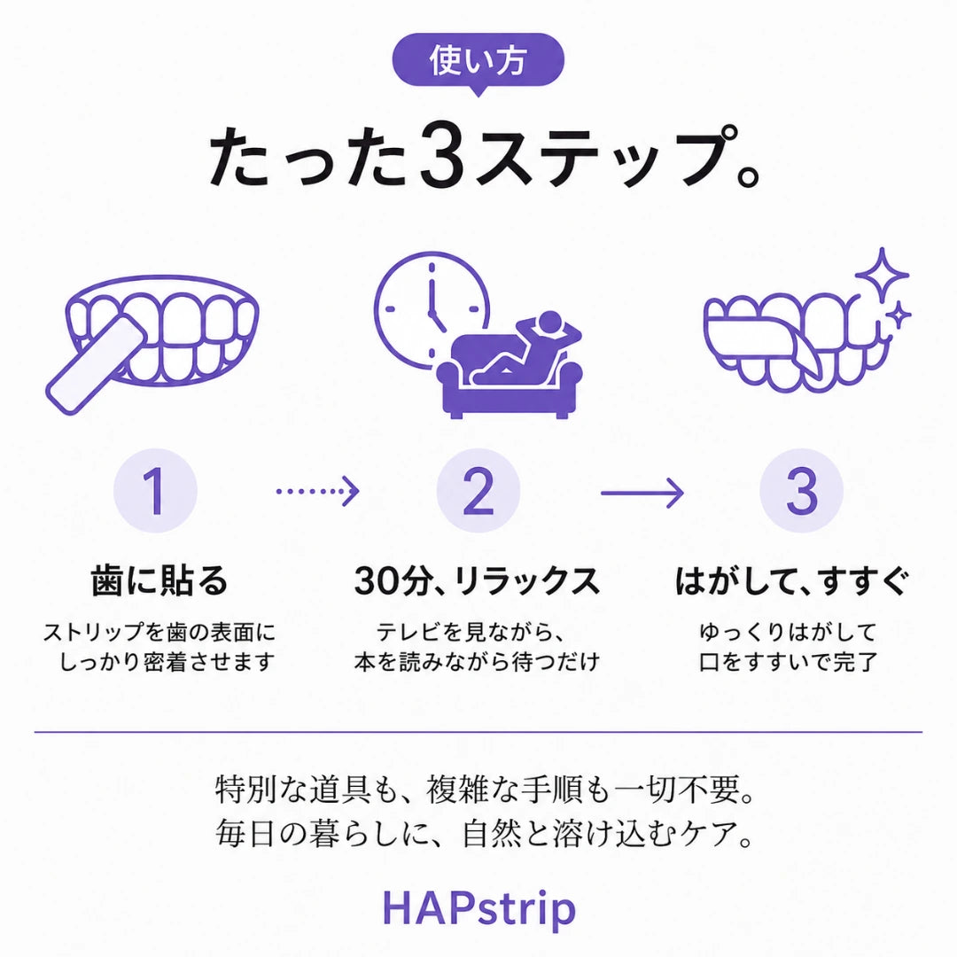 HAPstrip ホワイトニングシート｜過酸化物不使用。歯科医院級の白さを、自宅で・やさしく・30分で。